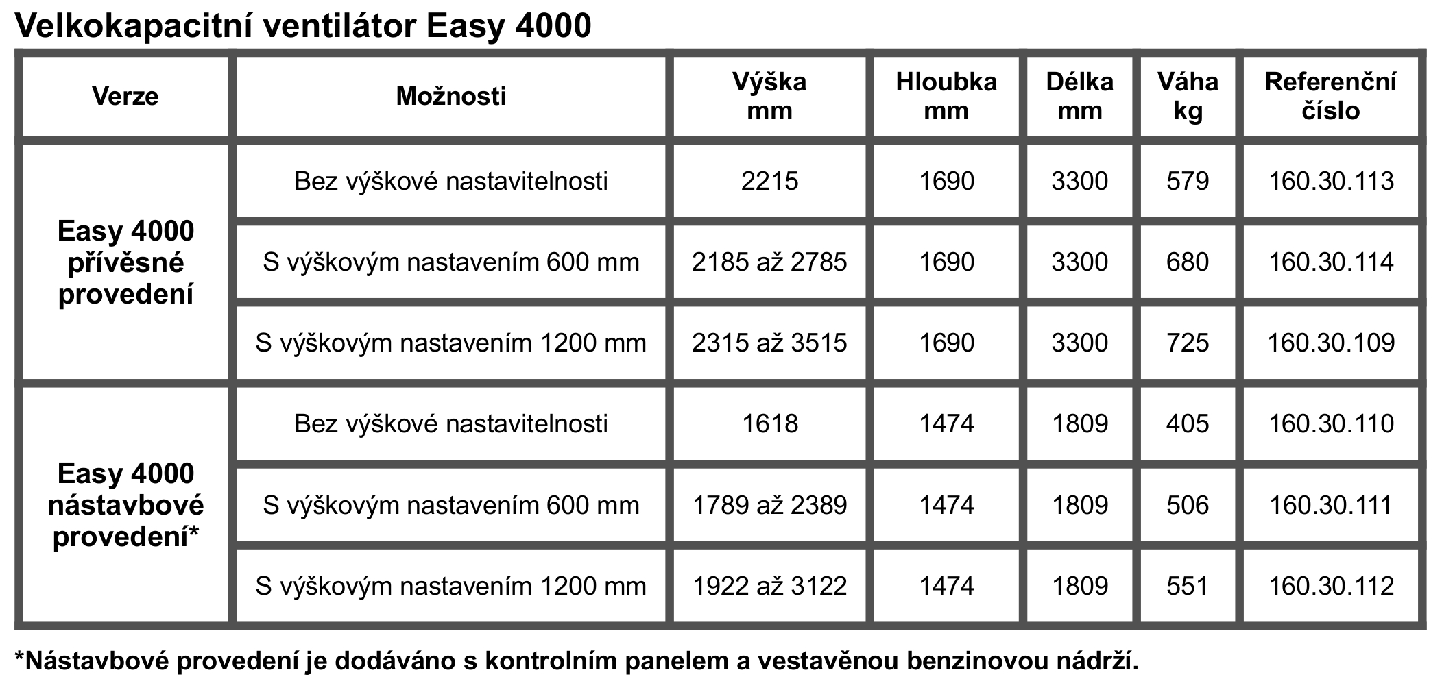 Velkokapacitní ventilátory Easy4000